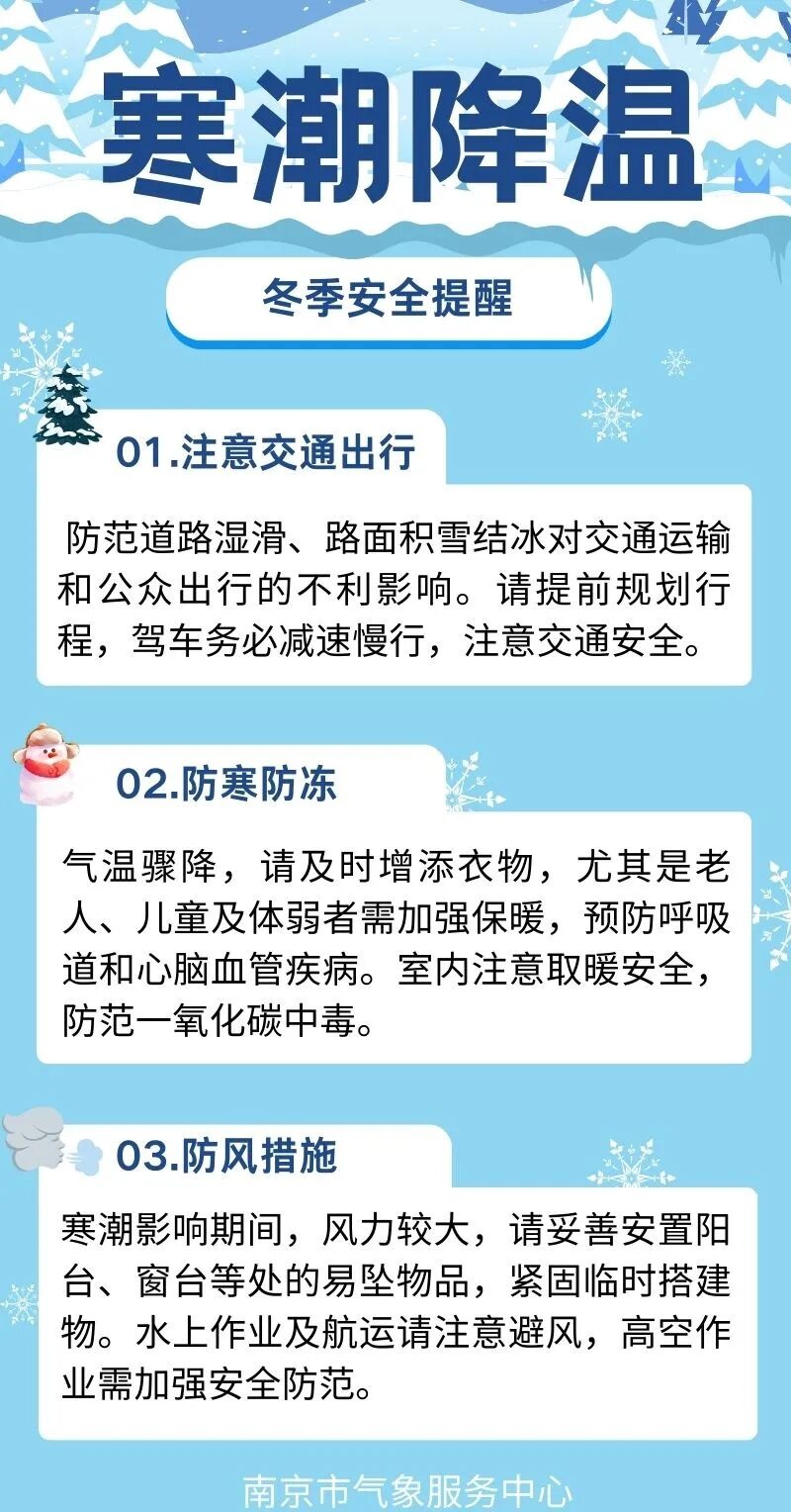 -7℃！中到大雪！严重冰冻+8级大风 最强寒潮来袭，南京天气将迎大反转