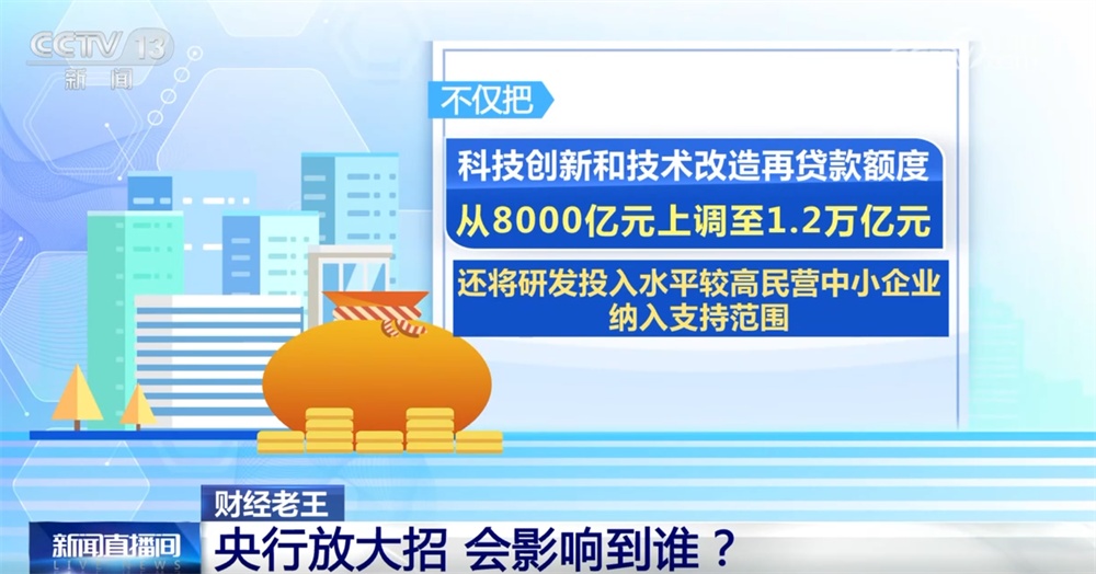助力经济结构转型优化打出“组合拳” 金融“活水”精准润泽实体经济