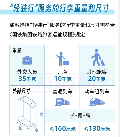 坐火车可以不用自己搬行李了