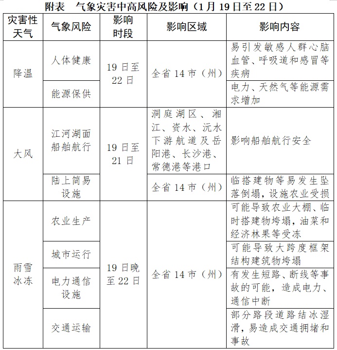湖南要下雪了！平均气温下降10～16℃，将迎今年首场寒潮和低温雨雪冰冻天气