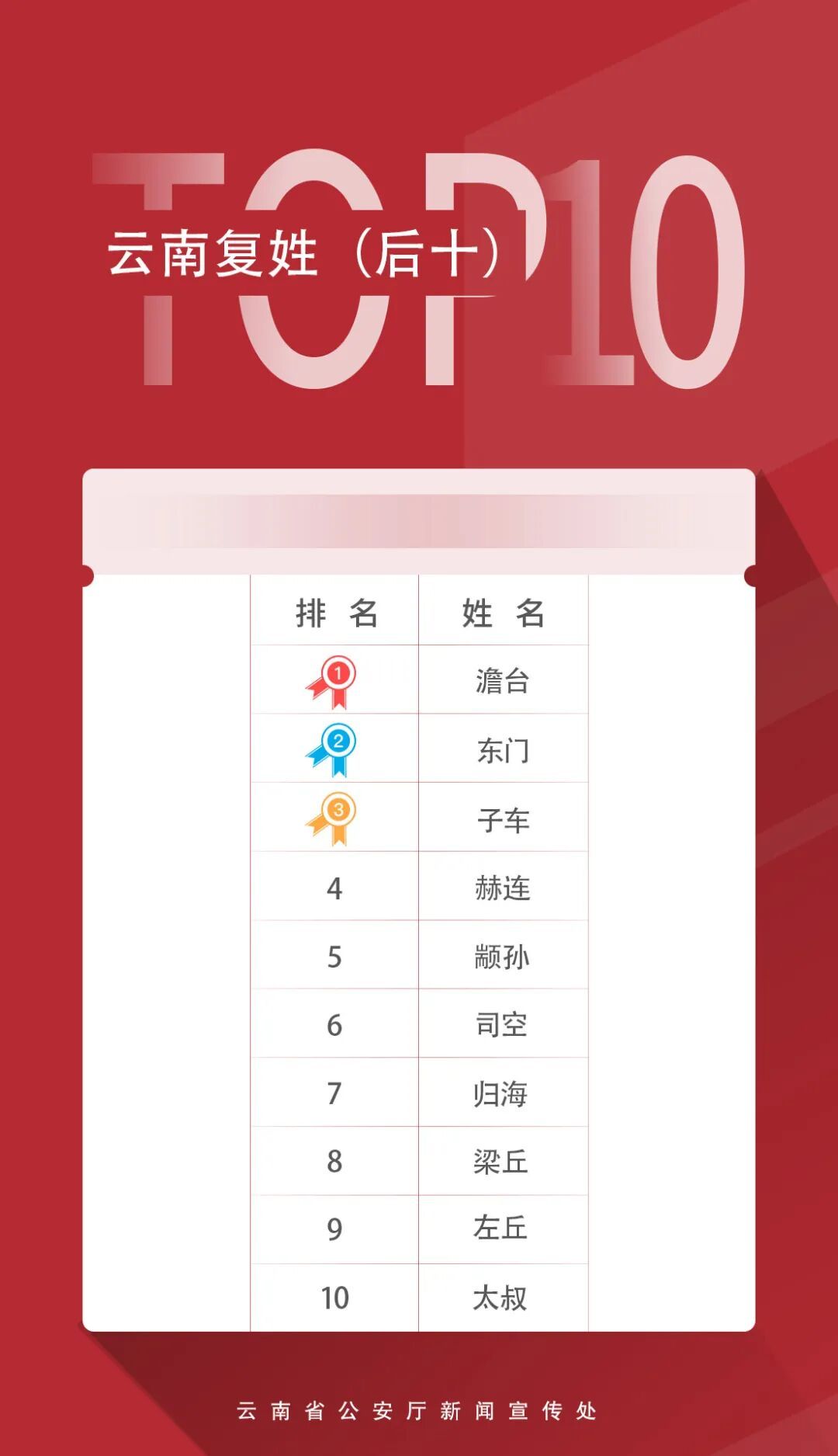 一地2025年“爆款”名字出炉！有你的吗？