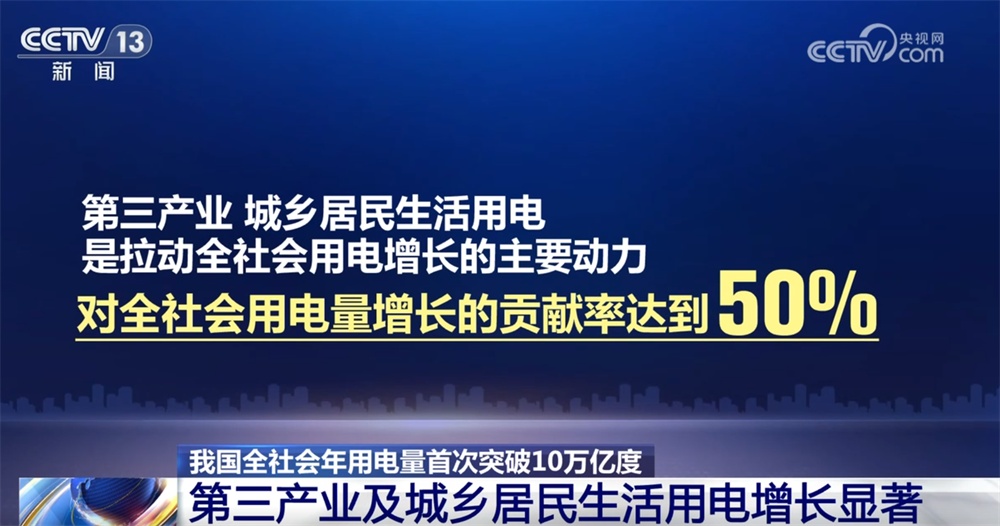 透过数据看经济运行“晴雨表” 我国制造业大国发展底色“足”、能源保障“稳”