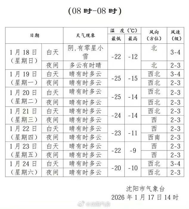 “四九”第一天，冷得不掺假！辽宁今晚这些地方下雪！