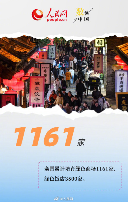 6组数字透视消费升级绿色答卷