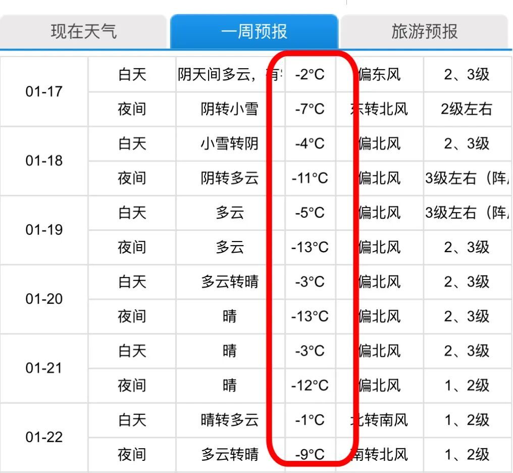 已飘雪花，北京主降雪时段傍晚后到来！多预警中，冰冻模式即将开启——