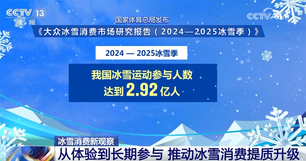 赛事火热、“南客北上”、长期参与……冰雪消费攀升实证“冰天雪地也是金山银山”