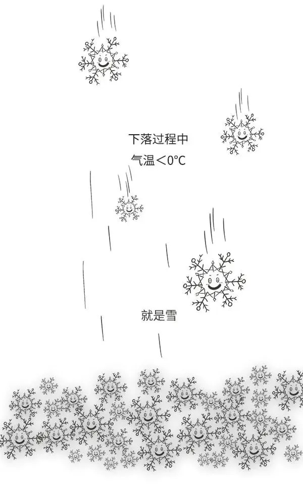 一觉醒来北京下雪了！今日起，这些地方还将出现大范围雨雪天气