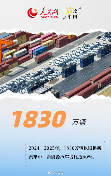 6组数字透视消费升级绿色答卷