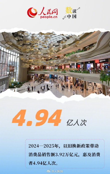 6组数字透视消费升级绿色答卷