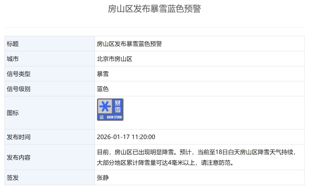 北京一区发布暴雪蓝色预警！雪后有大风，预计时间——