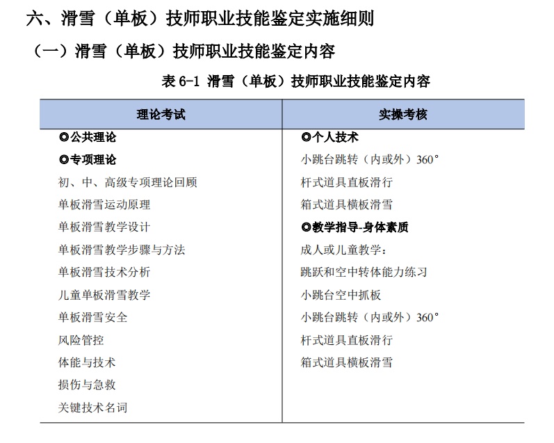 5天拿证的滑雪“速成教练”能执教吗？