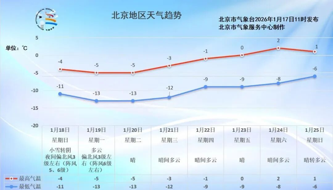 北京已自动切换“四九”寒冬皮肤，今天的雪到底有多大？