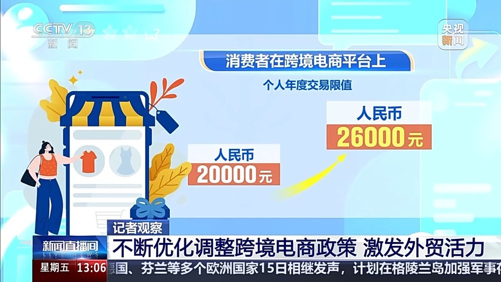 外贸进口持续增长，义乌加码“买全球” 靠的是什么？