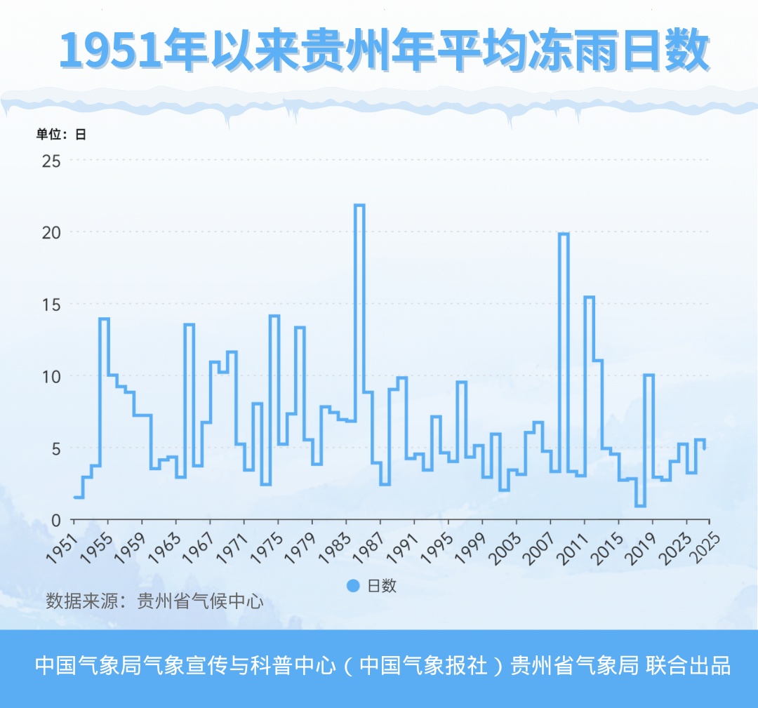 数据新闻 | 解码冻雨 科学防御落地成冰的“隐形灾害”