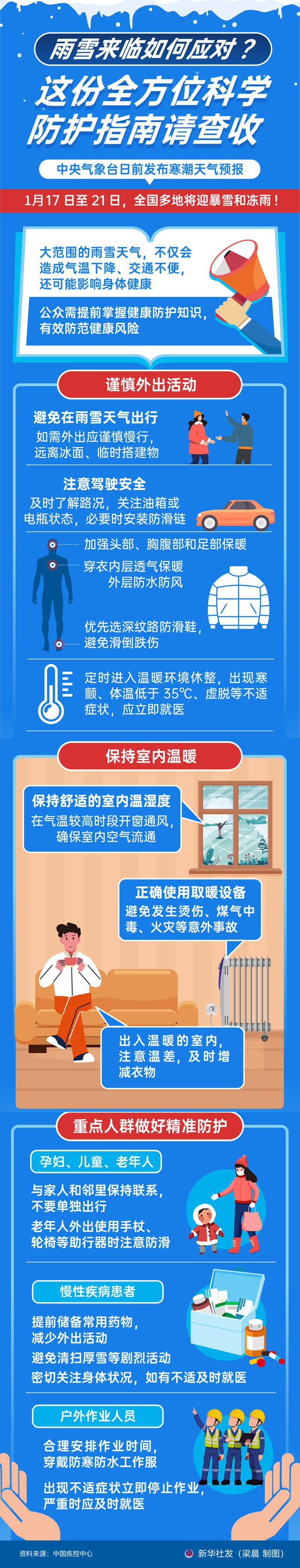 雨雪来临如何应对？这份全方位科学防护指南请查收