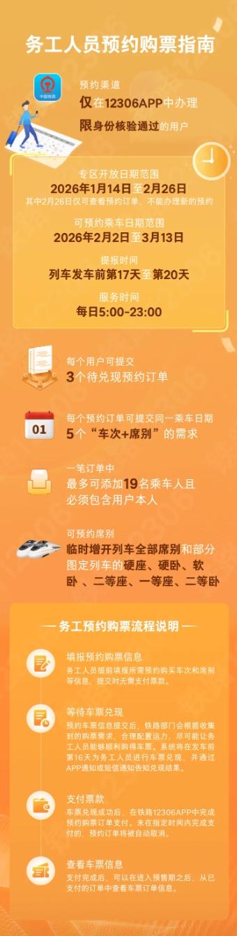 12306务工人员春运预约购票服务上线！可提前20天预购春运票——