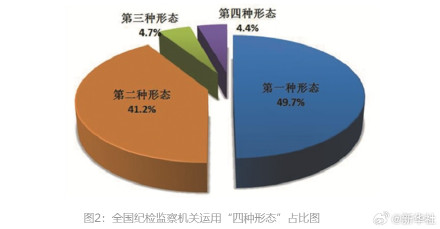 中央纪委国家监委通报2025年全国纪检监察机关监督检查、审查调查情况