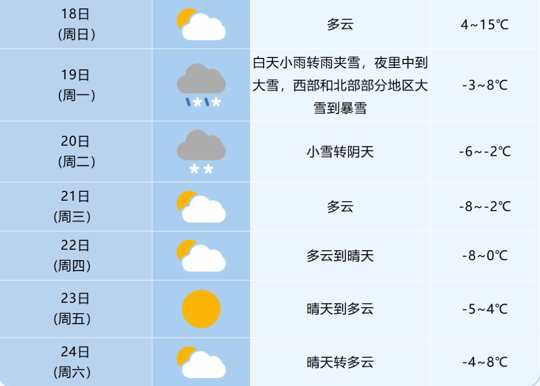 -13℃！大雪暴雪将抵安徽，这次是“渗透式寒潮”