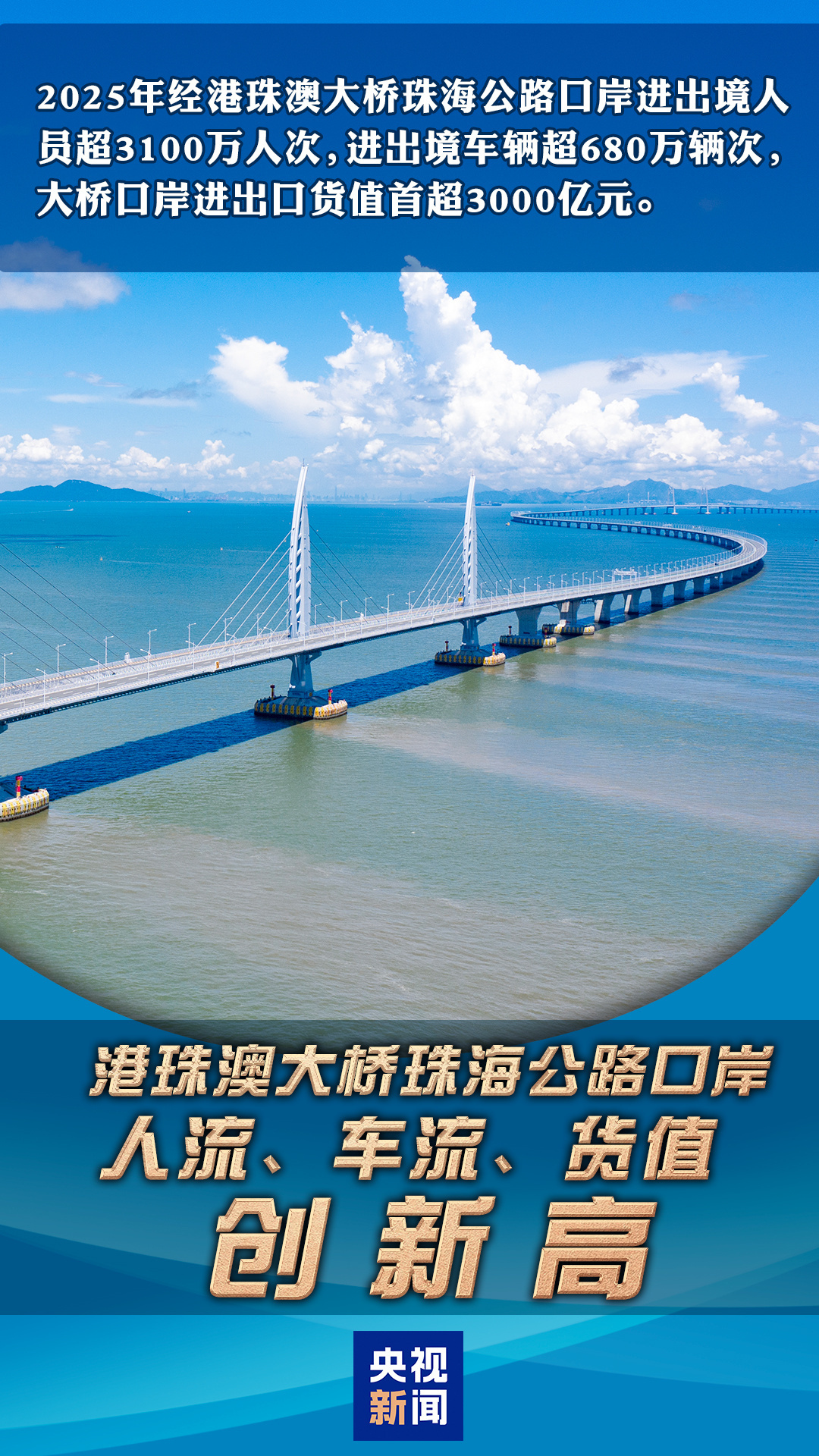 这组数据太提气！多个新高见证中国经济硬实力