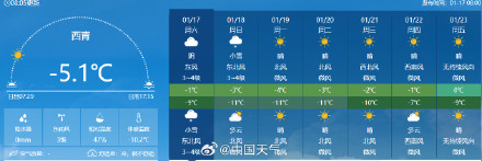 冬天最厚的衣服得穿上了！京津气温将连续6天低于冰点