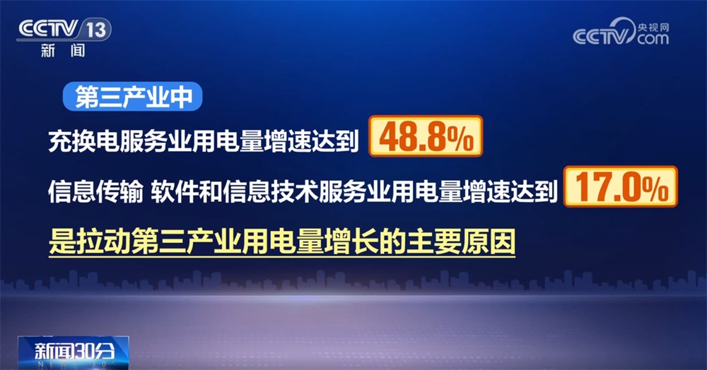 透过数据看经济运行“晴雨表” 我国制造业大国发展底色“足”、能源保障“稳”