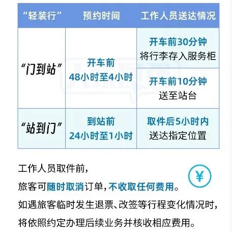 坐高铁不用自己扛行李了！多地开通新服务