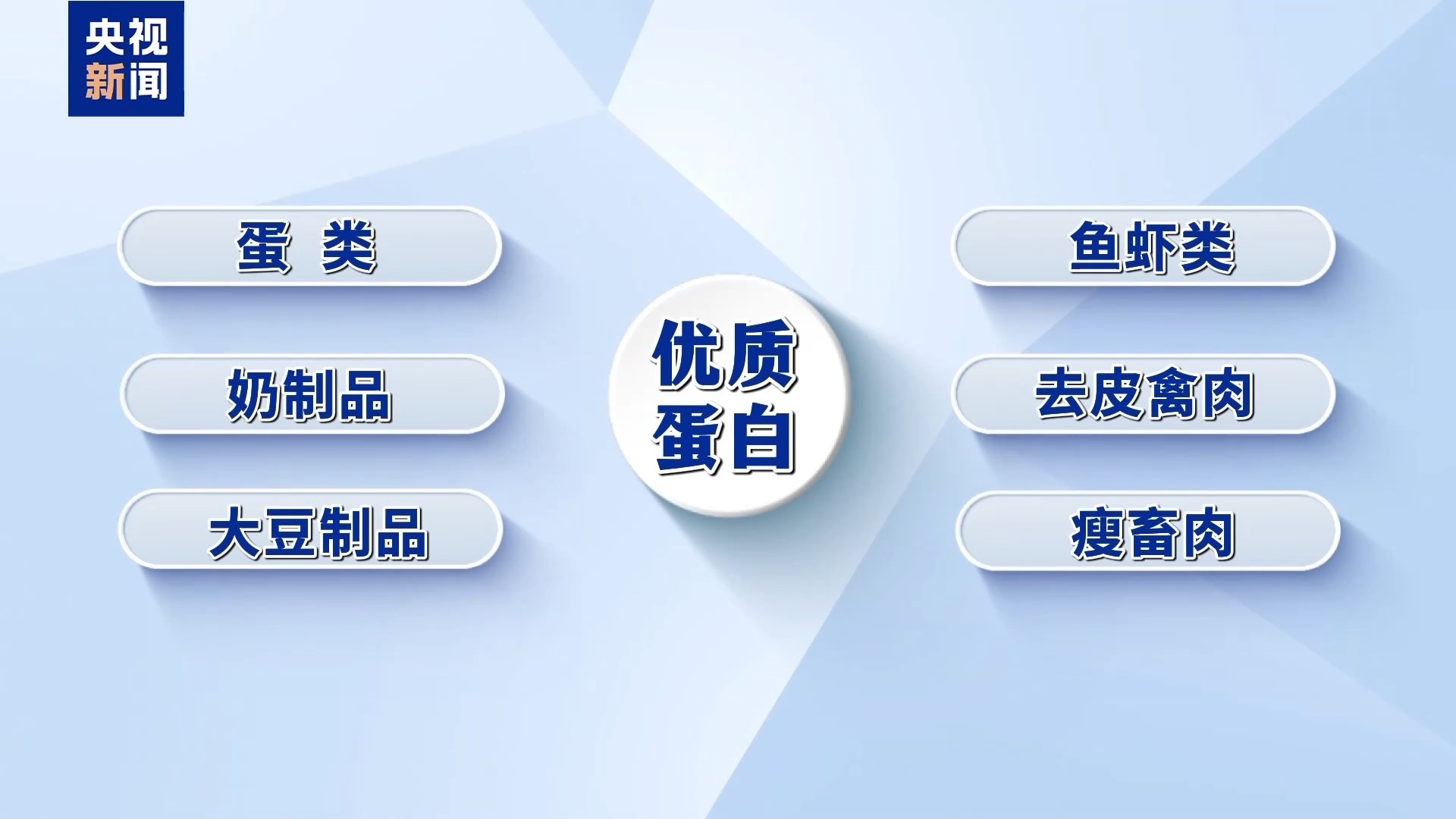 三种慢性病饮食清单：炸鸡甜水OUT！鱼蛋奶IN！