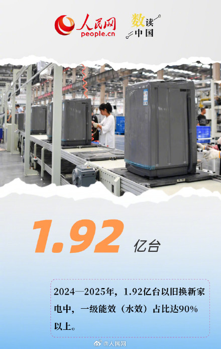 6组数字透视消费升级绿色答卷