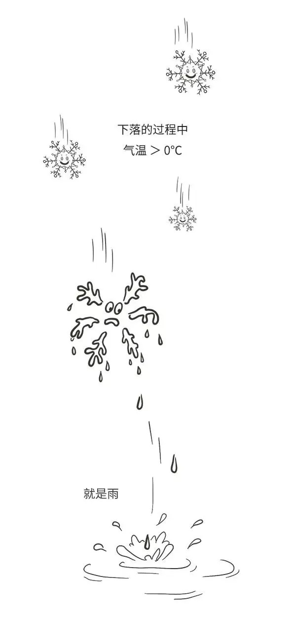 一觉醒来北京下雪了！今日起，这些地方还将出现大范围雨雪天气