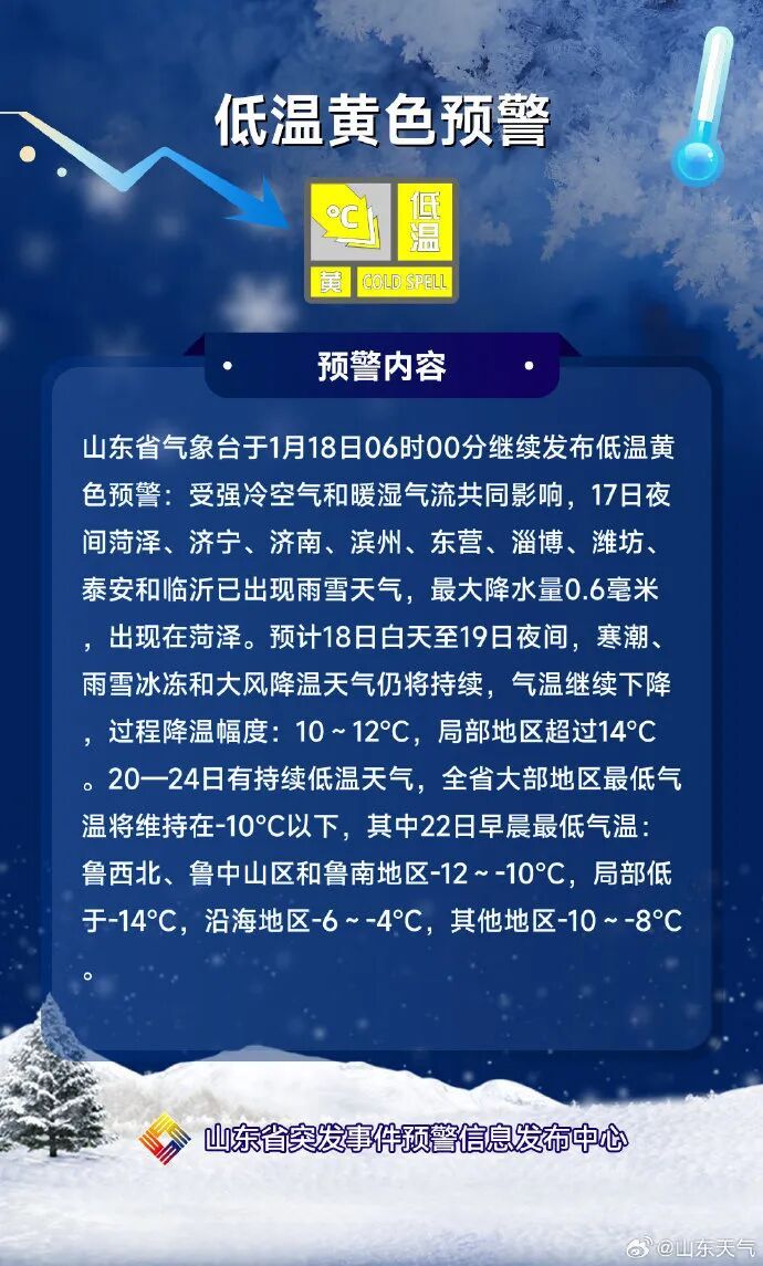 暴雪来了，山东四预警齐发，最低气温-14℃以下；济南降雪时段公布