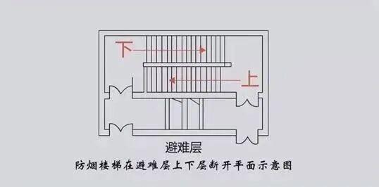 高层建筑的避难层在哪一层？知道这些能救命！