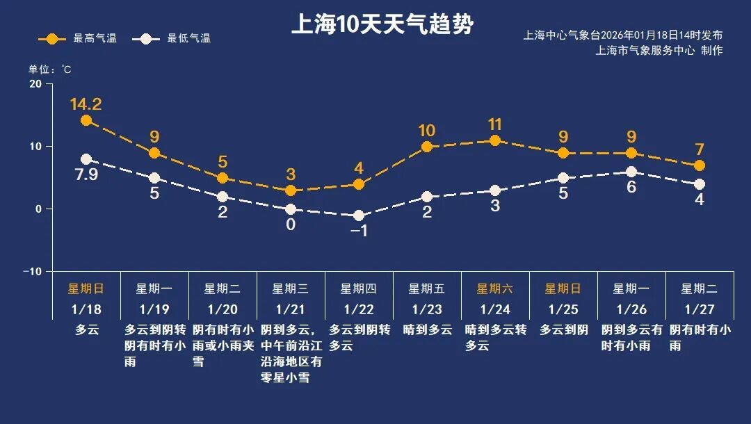 明起影响上海！铁路上海站：临时停运明部分线路列车！多地停课