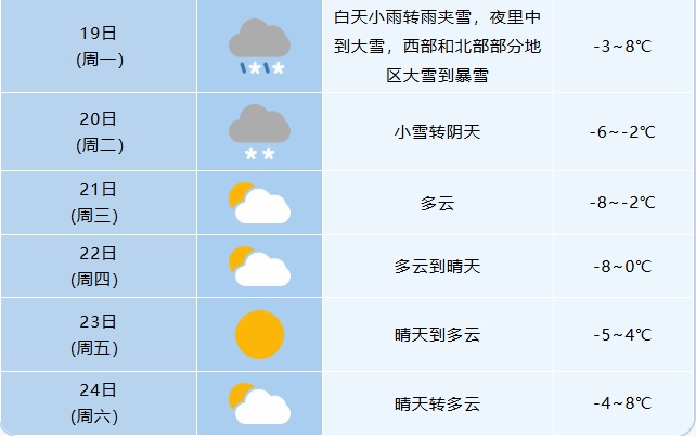 安徽发布暴雪黄色预警！中雪大雪将抵合肥
