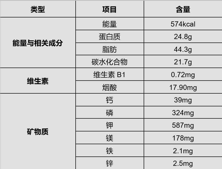 每天一把“长寿果”，心血管真的很爱！