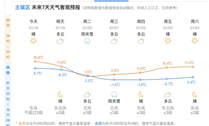 杭州主城区能不能下雪？市气象台回复来了