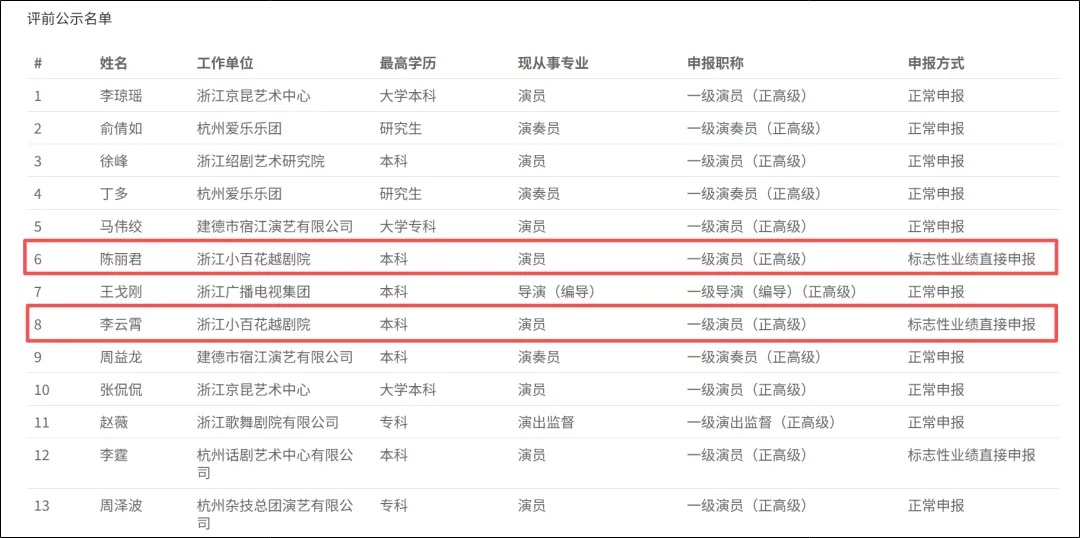 陈丽君、李云霄，破格晋升！