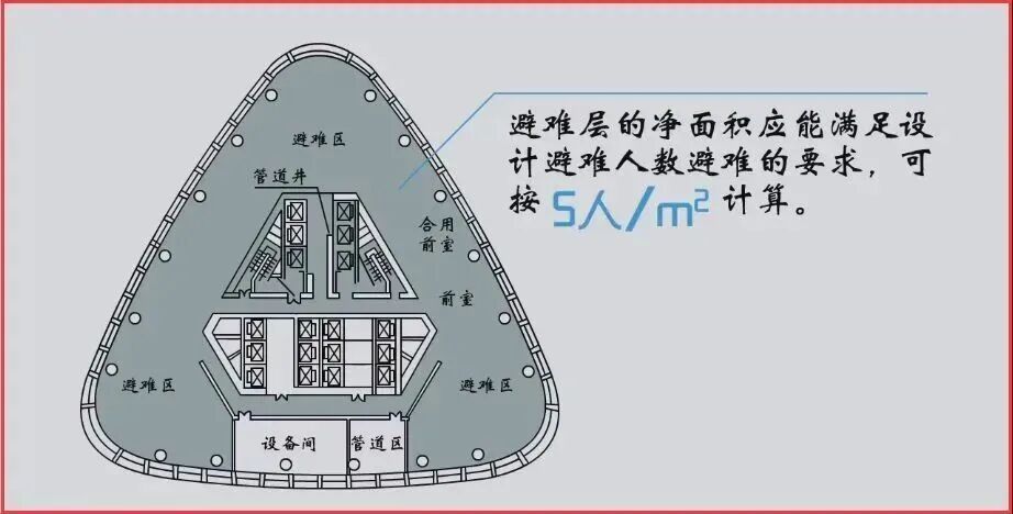 高层建筑的避难层在哪一层？知道这些能救命！