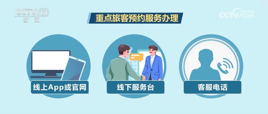 购票预约→进站乘车“全程友好”守护银发旅客出行 | 特色服务出行指南梳理↓