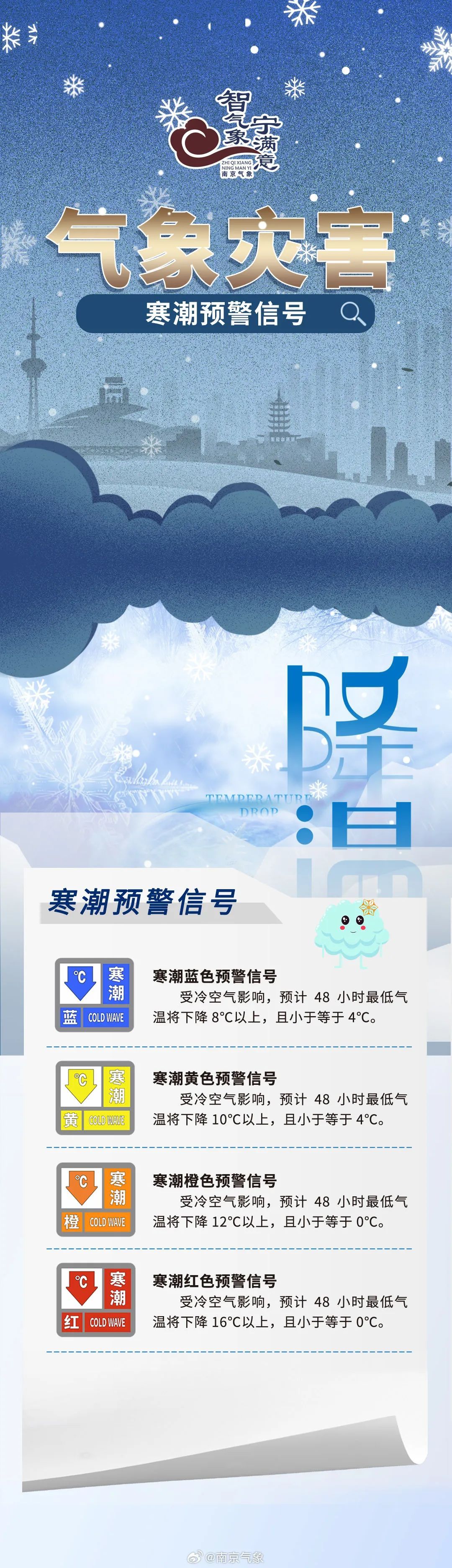 -14℃！中到大雪+冰冻！江苏发布降雪量预报