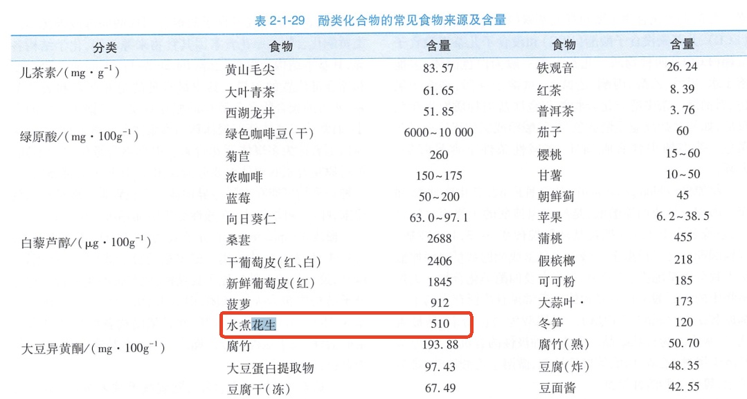 每天一把“长寿果”，心血管真的很爱！