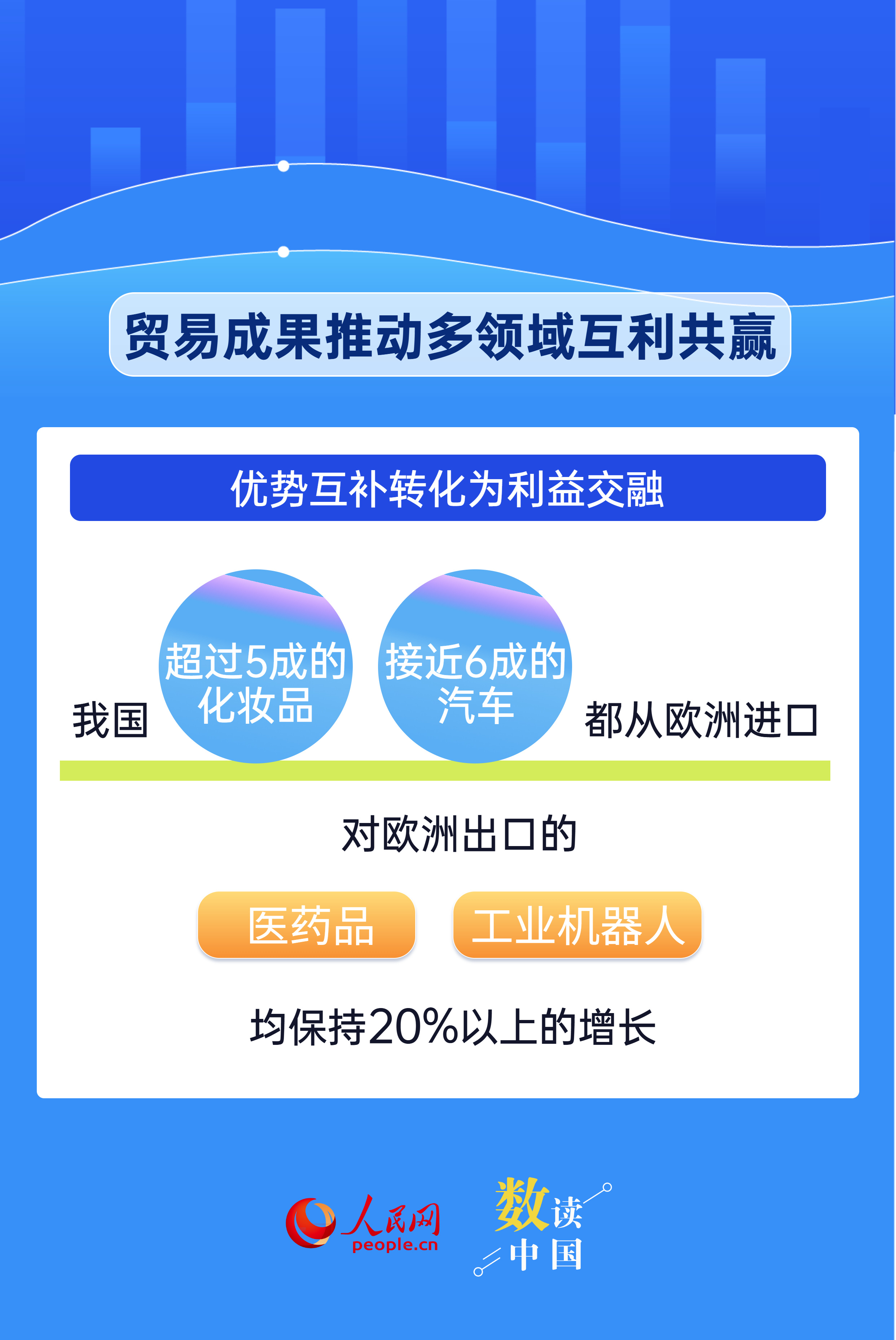 平等、开放、合作！我国外贸“朋友圈”越来越大