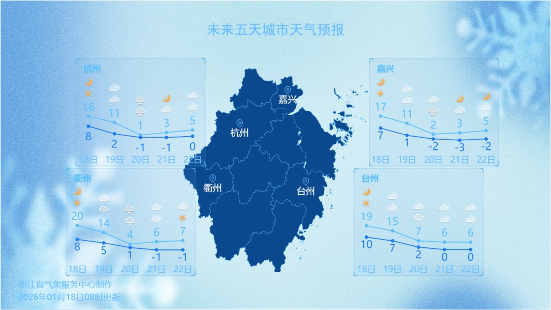 寒潮来袭，浙江大部将跌破0℃！这份低温健康风险提示请收好