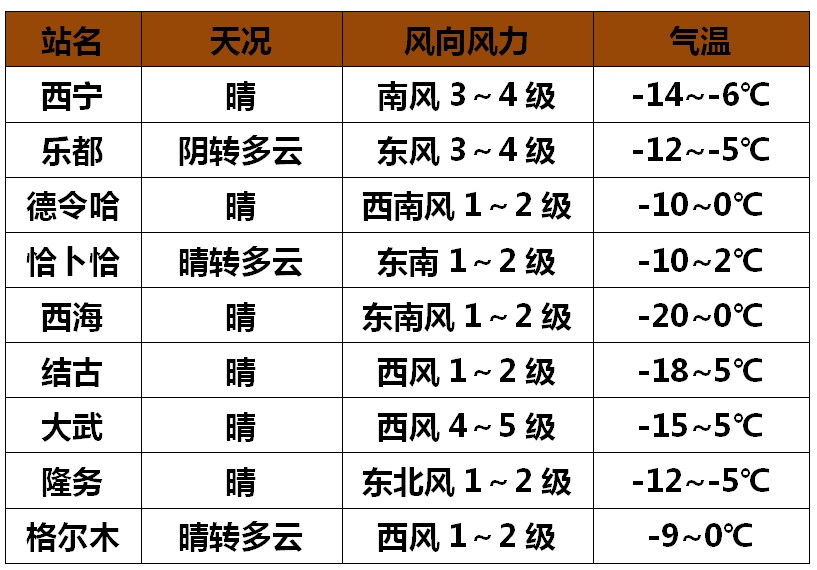 青海多地有降雪！西宁等地日最高气温下降4℃至6℃