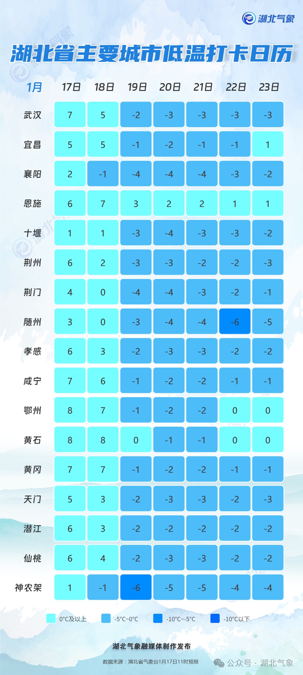 最强寒潮今晚就到！武汉将迎-7℃、冻雨、大雪