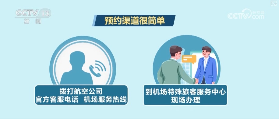 购票预约→进站乘车“全程友好”守护银发旅客出行 | 特色服务出行指南梳理↓