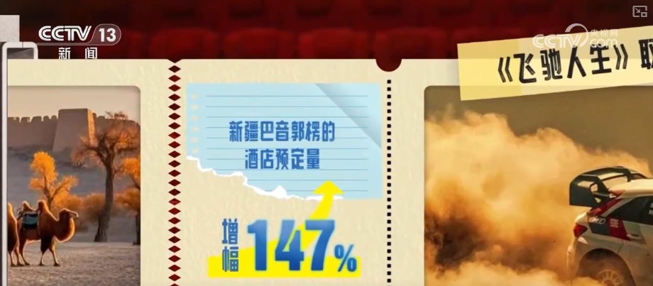 大数据“说”变化·上映前“种草”“靠前”消费 电影催生多样文化空间激活多元消费