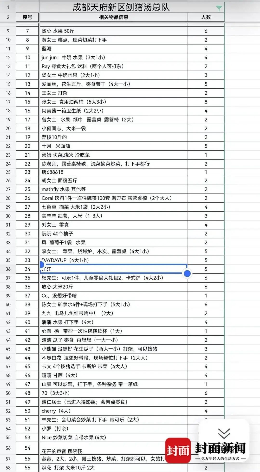 热闹！成都一农场“众筹”吃“刨猪汤” ，上千网友自带锅碗瓢盆赴约
