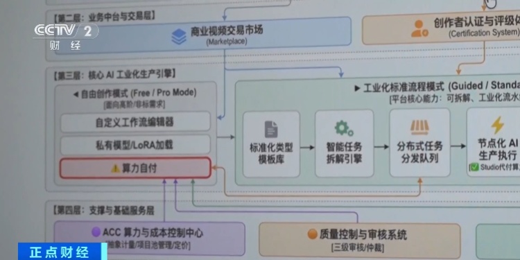 漫剧，又火了！200亿元新风口