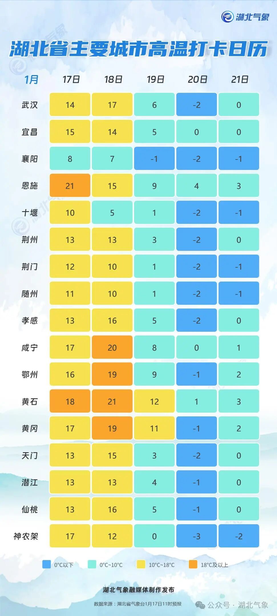 武汉冻雨、冰粒警告！降雪最强时段已定，出行请务必调整