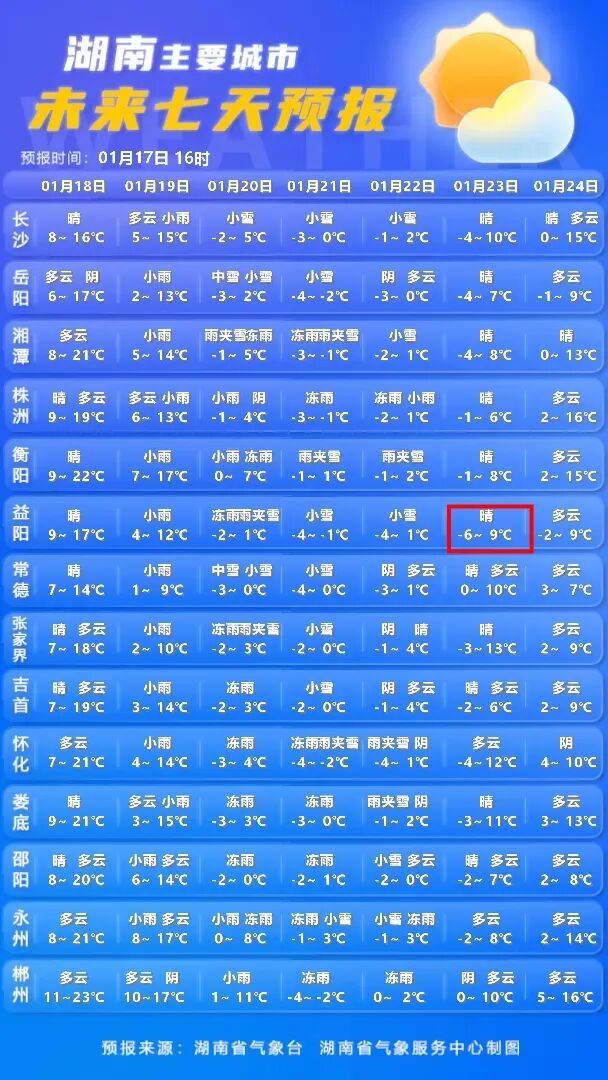 准备好了吗？它来了！！期间局地-6℃，寒潮今晚抵达湖南！